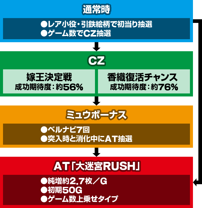 Lパチスロ ありふれた職業で世界最強