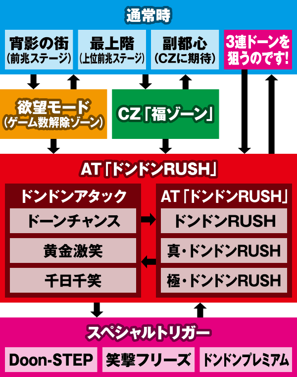 パチスロ笑ゥせぇるすまん絶笑