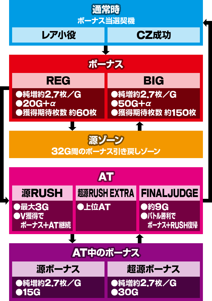 L大工の源さん超夢源 スマスロ