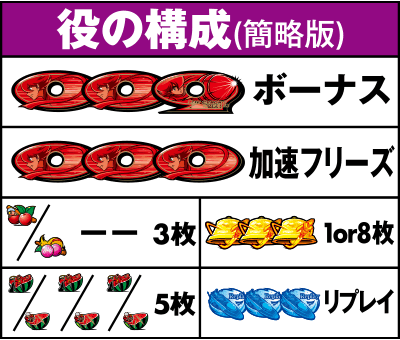 役の構成