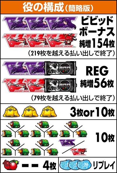 役の構成