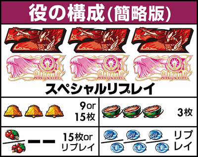 役の構成
