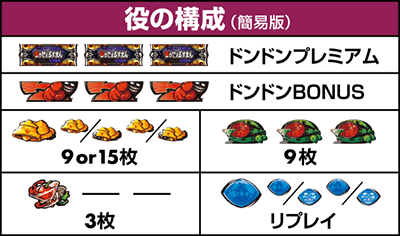 役の構成
