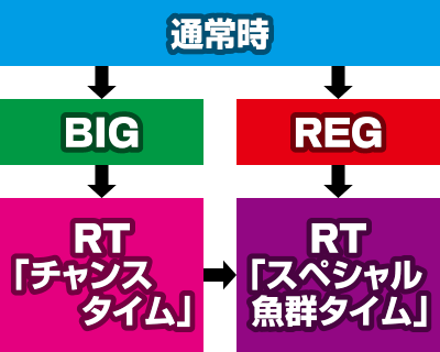 p`XC4