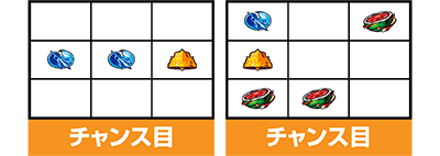 パチスロ聖闘士星矢 海皇覚醒Special