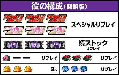 役の構成