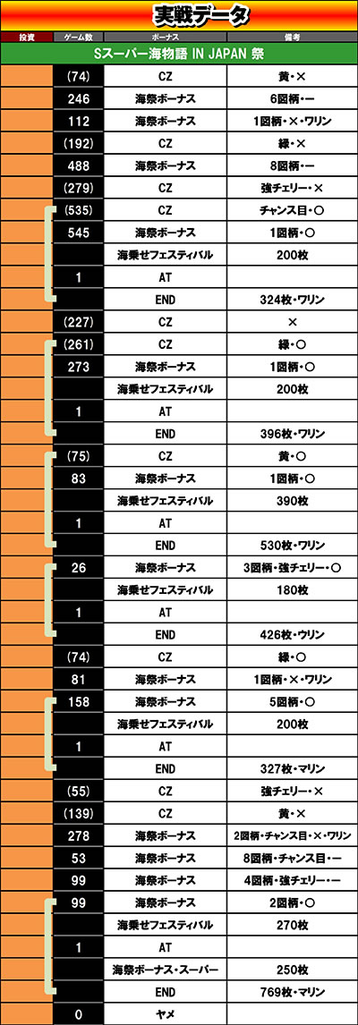 Sスーパー海物語 IN JAPAN 祭