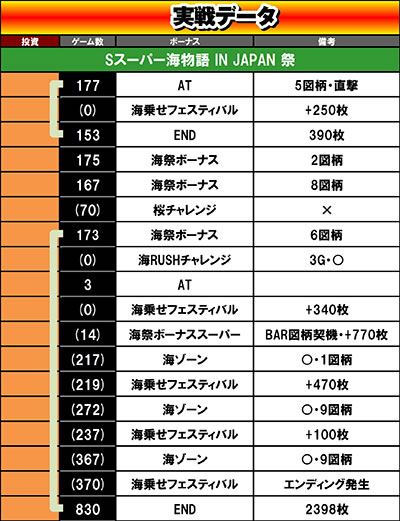 Sスーパー海物語 IN JAPAN 祭