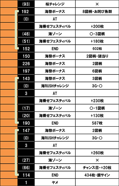 Sスーパー海物語 IN JAPAN 祭