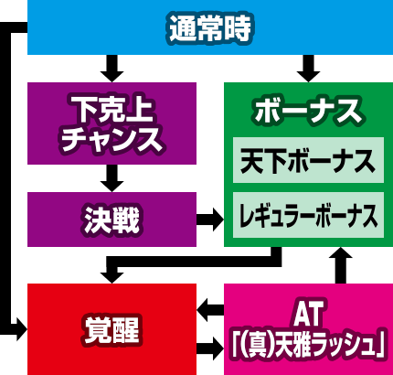 天下布武4