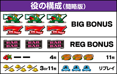 スマスロキングパルサー|払い出し 役の構成