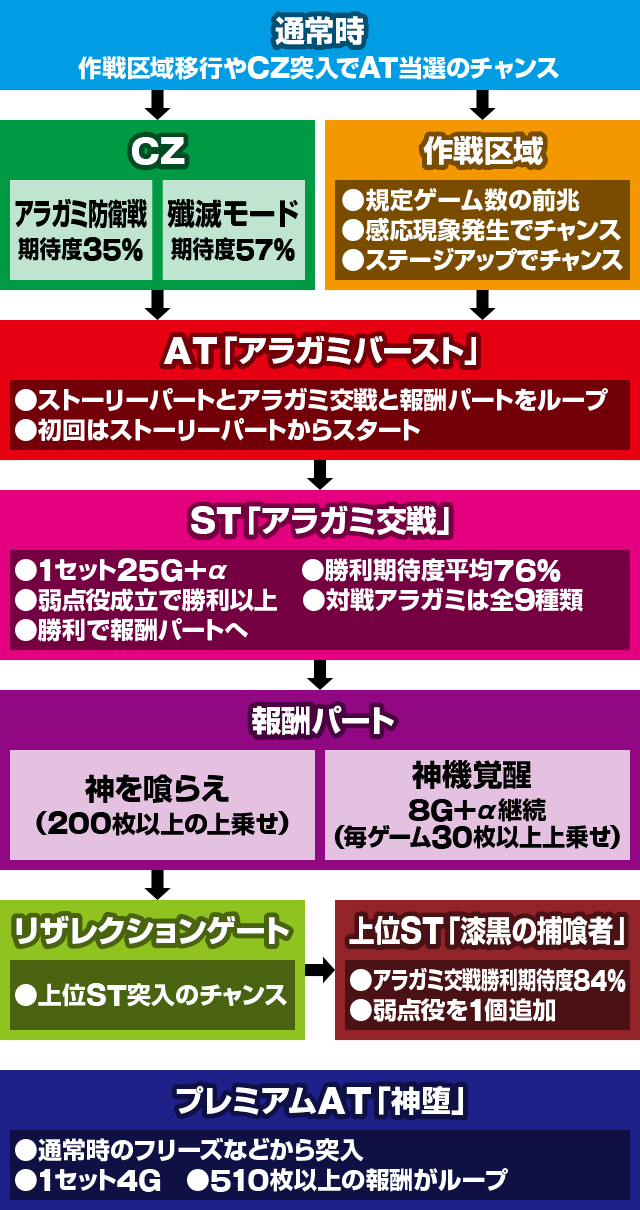 スマスロ ゴッドイーター リザレクション