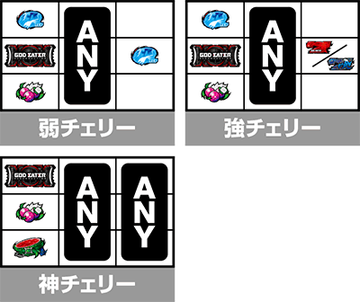 スマスロ ゴッドイーター リザレクション