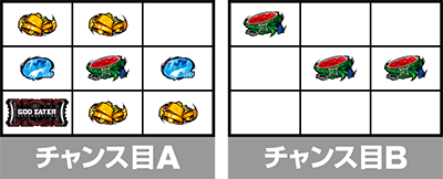 スマスロ ゴッドイーター リザレクション