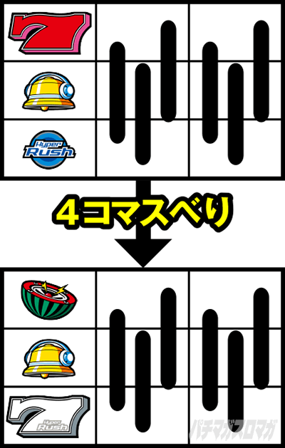 パチスロハイパーラッシュ