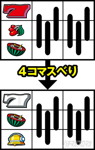 パチスロハイパーラッシュ