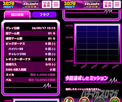 パチスロハイパーラッシュ
