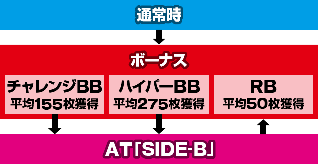 パチスロハイパーラッシュ