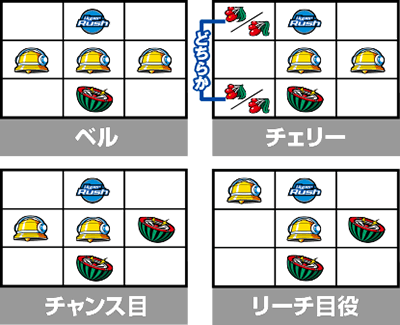 パチスロハイパーラッシュ