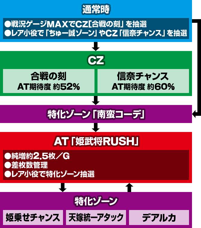 S織田信奈の野望全国版