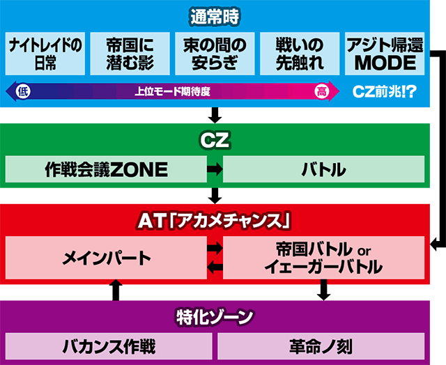 L アカメが斬る!2