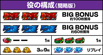 L アカメが斬る!2|払い出し枚数 役の構成
