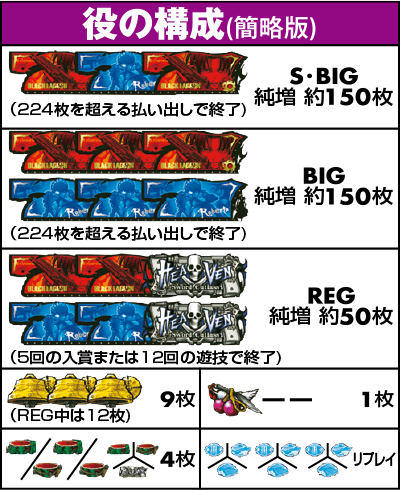 役の構成