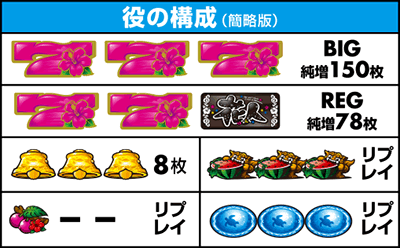 役の構成