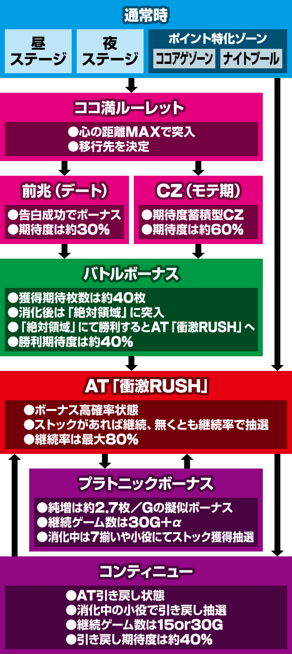 絶対衝激V