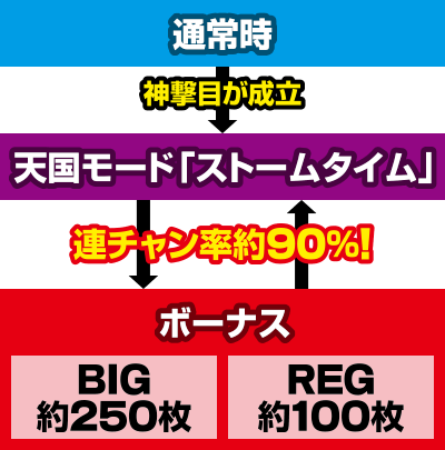 p`XrbOh[inXgACh2