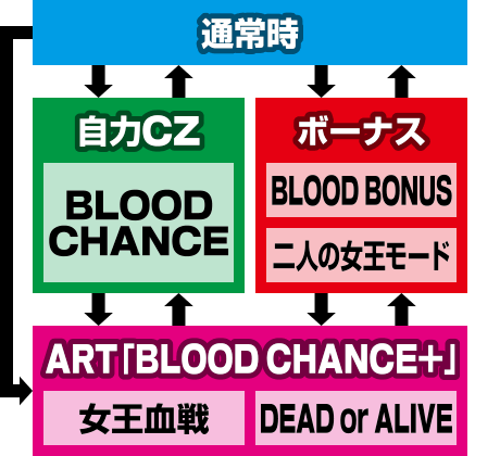 p`XBLOOD+ l̏