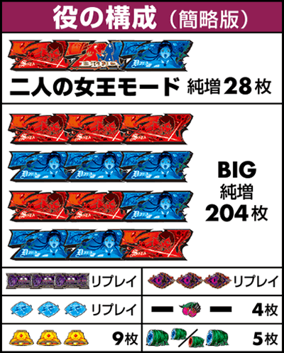 役の構成