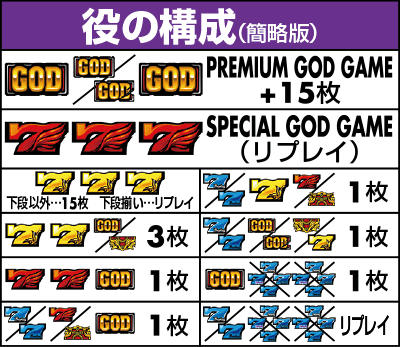 役の構成