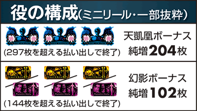 役の構成