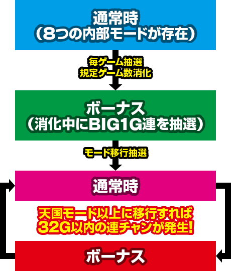 沖ドキ! トロピカル