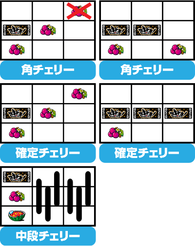 沖ドキ! トロピカル