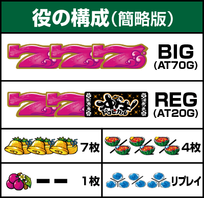 役の構成
