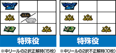 タロットエンペラー