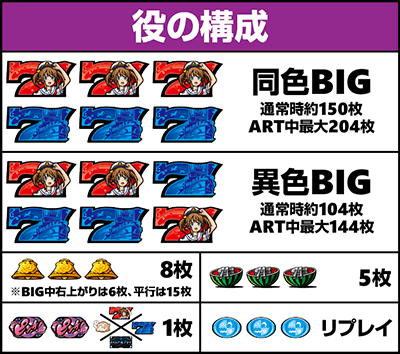 役の構成