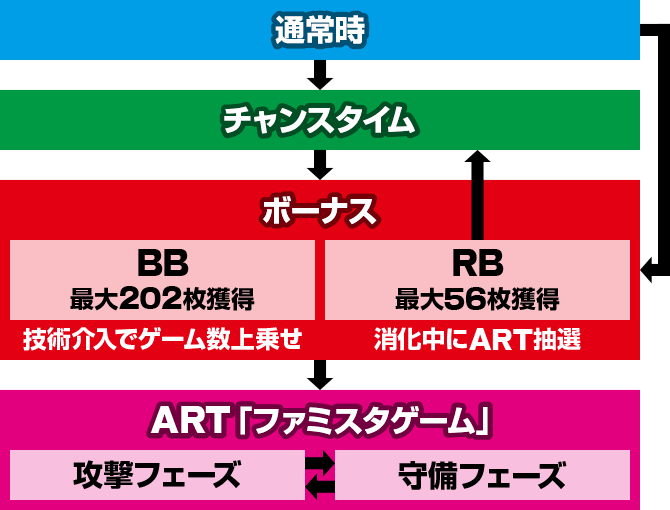 ファミスタ回胴版!!