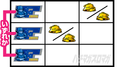 ファミスタ回胴版!!