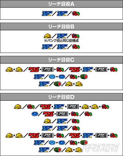 ファミスタ回胴版!!
