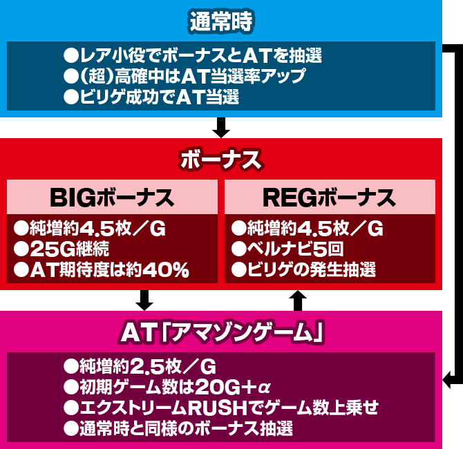 スマスロ 緑ドン VIVA!情熱南米編 REVIVAL