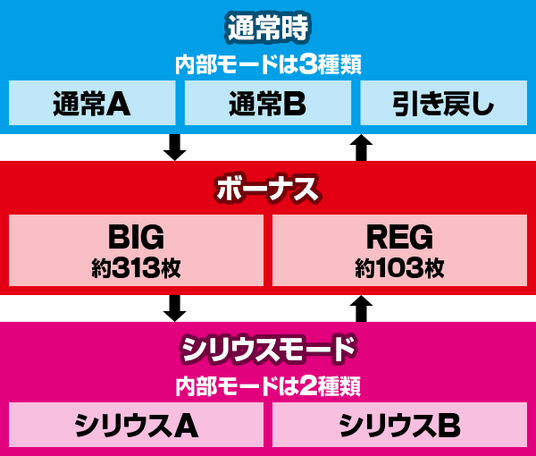 シリウス
