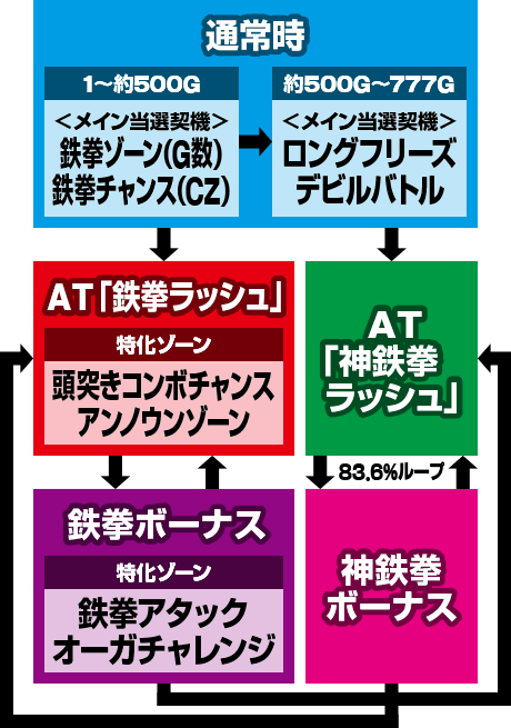 パチスロ鉄拳3rd