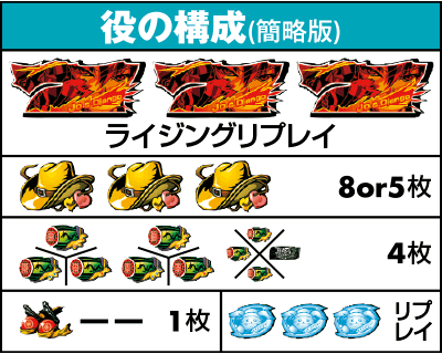 役の構成