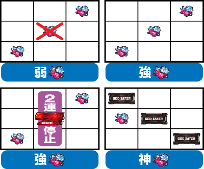 パチスロ ゴッドイーター