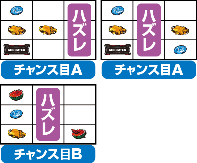 パチスロ ゴッドイーター