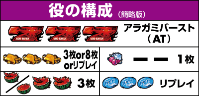 役の構成