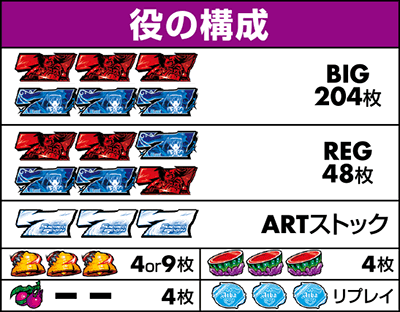 役の構成